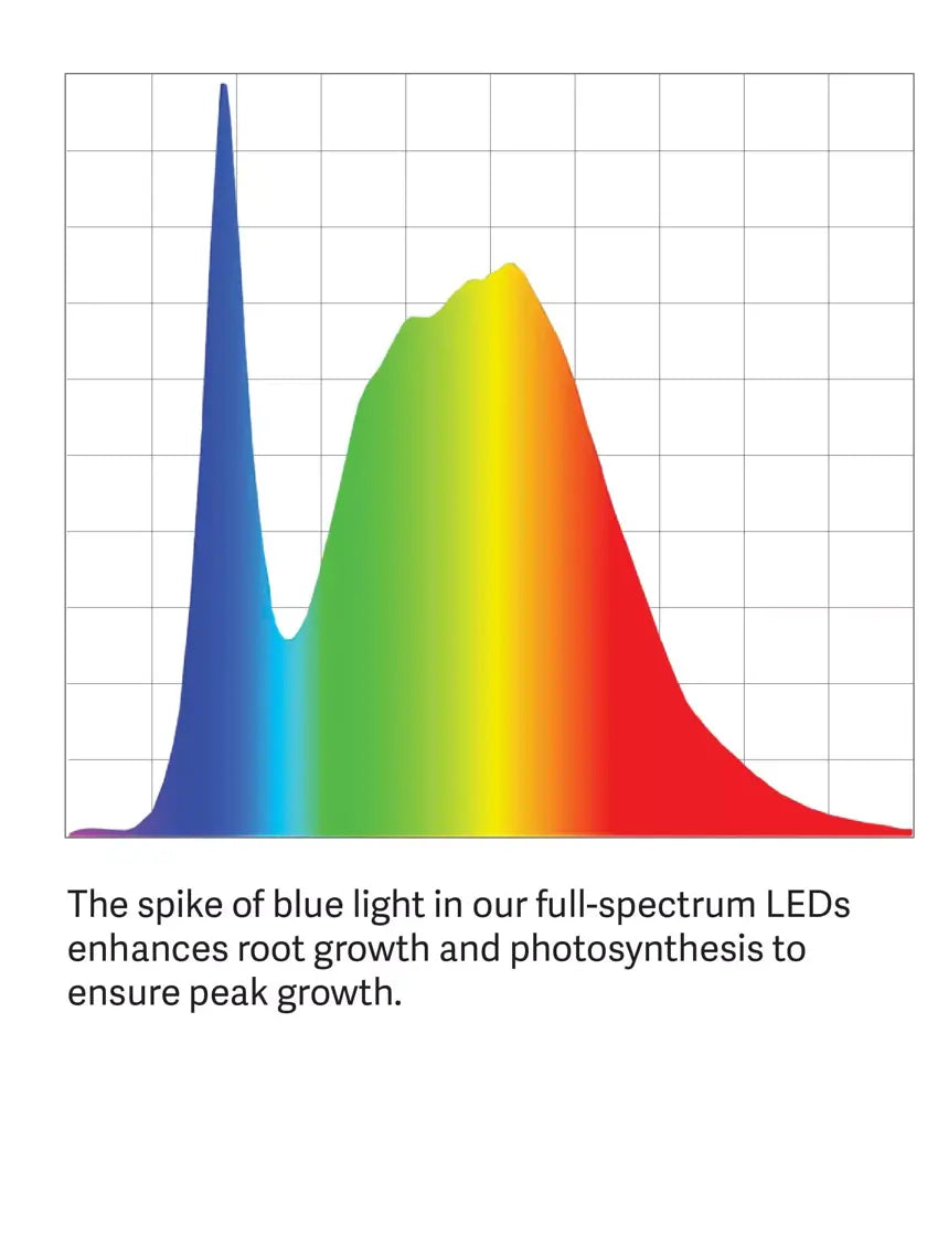 LED SunLite® High Intensity 3-Tier Garden